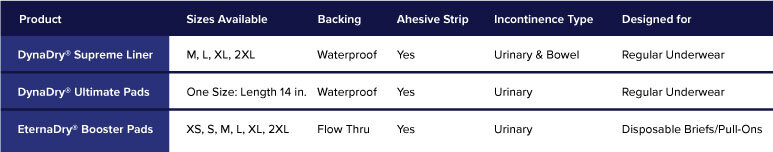 incontinence liner and booster pad comparison chart